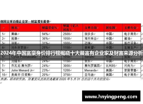 2024年中国富豪身价排行榜揭晓十大最富有企业家及财富来源分析