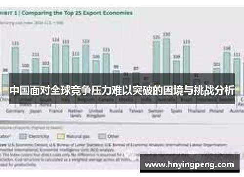 中国面对全球竞争压力难以突破的困境与挑战分析